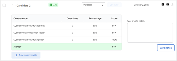 Score Candidate